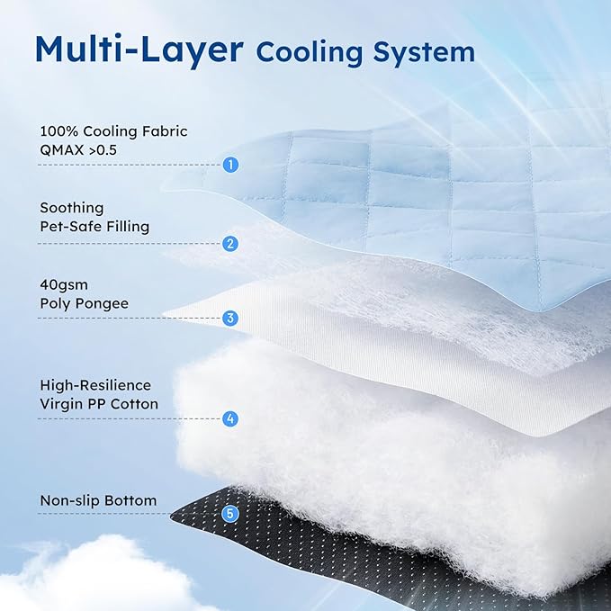 ZOMISA Cooling Dog Bed Q-MAX >0.5, Cooling Mat - Image 5