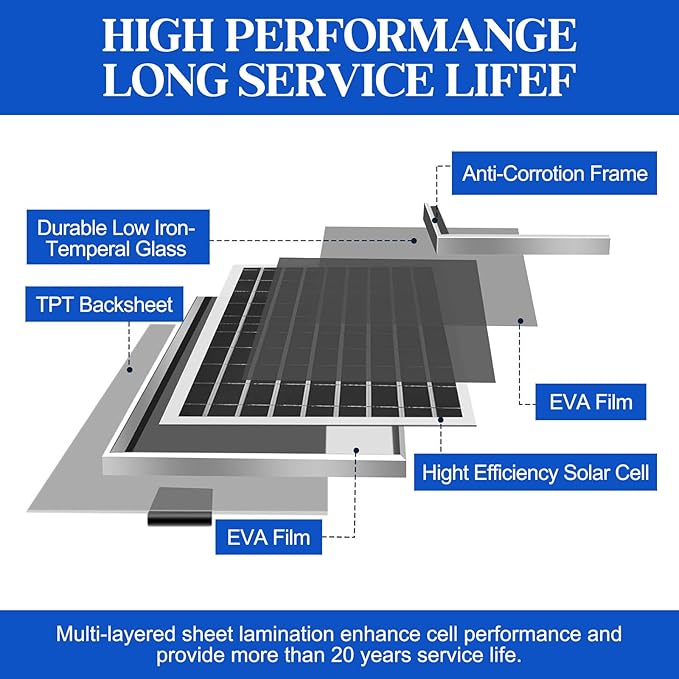 HNRLOY Solar Exhaust Fans & Powered Fan - Image 5