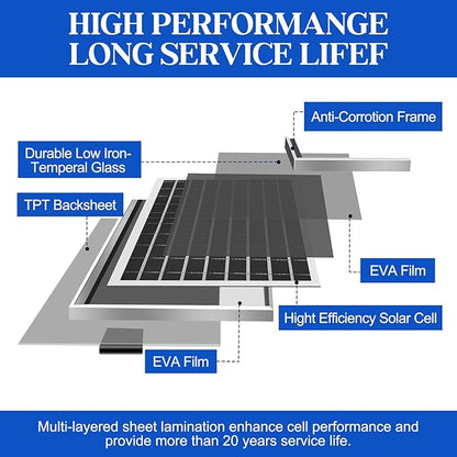 HNRLOY Solar Exhaust Fans & Powered Fan - Image 5