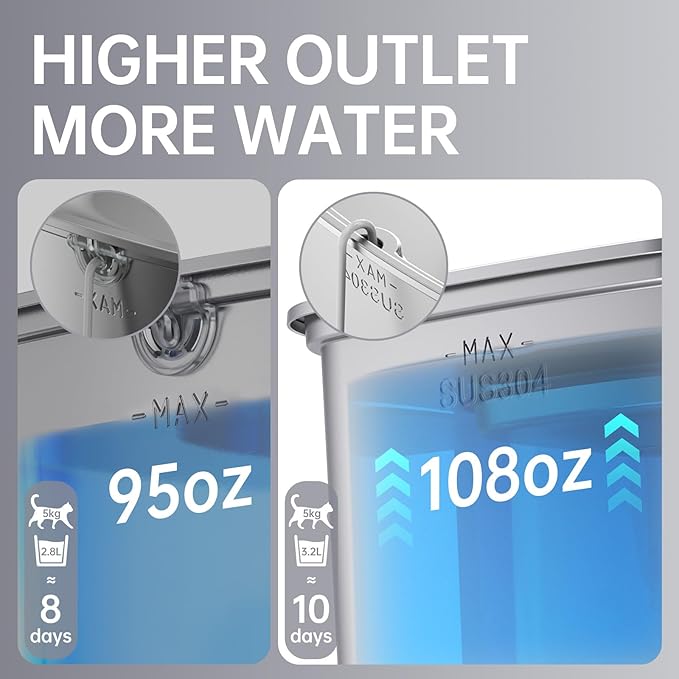 Veken Innovation Award Winner Stainless Steel Cat Water Fountain, 108oz/3.2L - Image 9