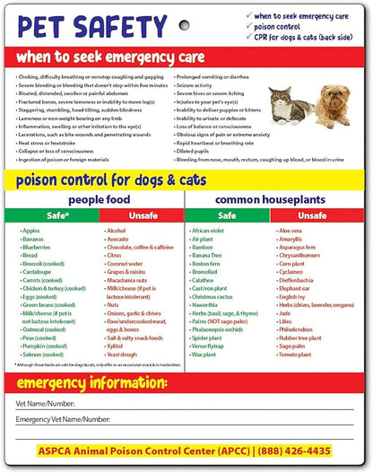 Safety Magnets by ZOCO – Pet Safety Fridge Magnet – Cat & Dog CPR – Safe & by SafetyMagnets