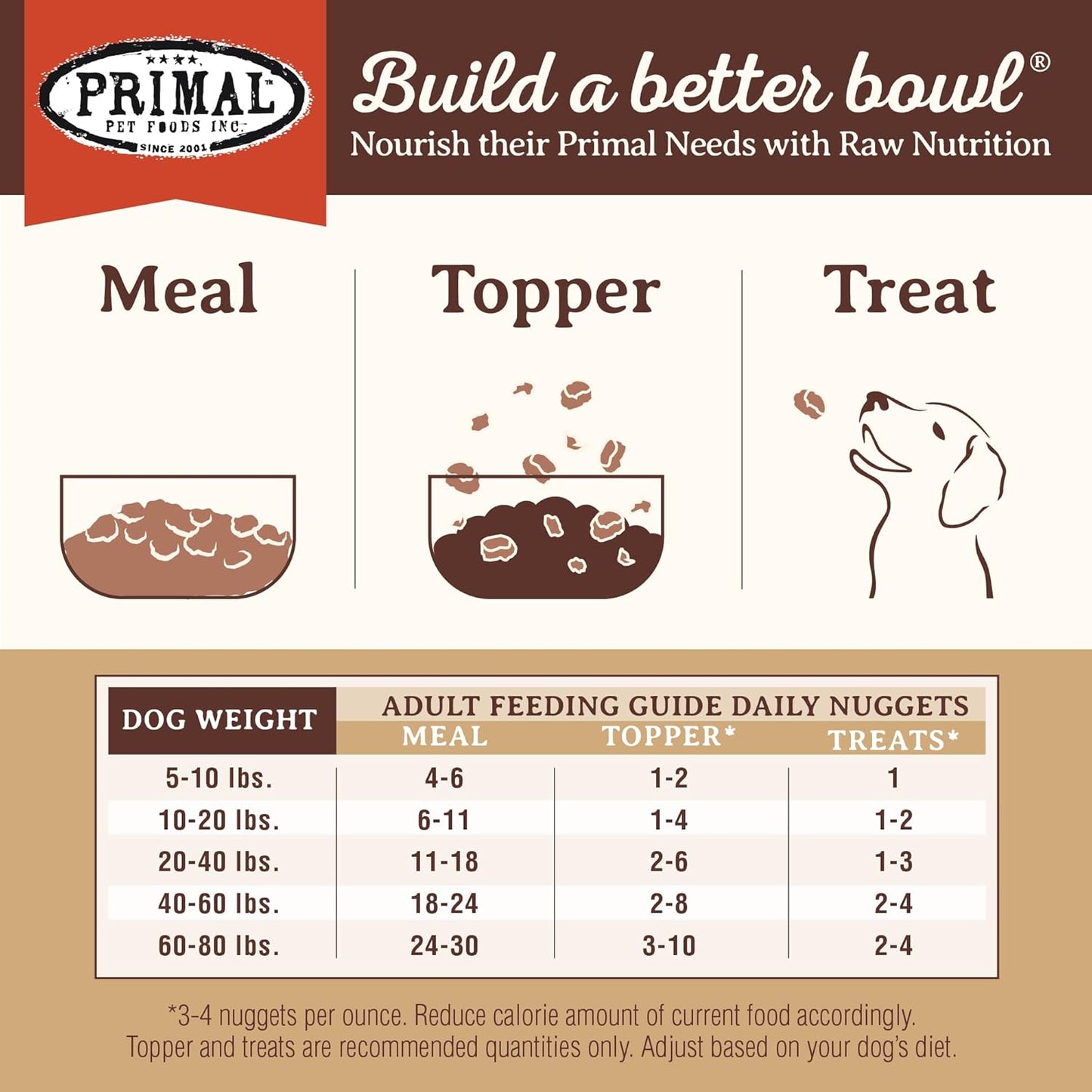 Primal Freeze Dried Raw Dog Food Nuggets, Lamb, Complete & Balanced Meal, Also Use as Topper or Treat, Premium, Healthy, Grain Free, High Protein Raw Dog Food, 5.5 oz