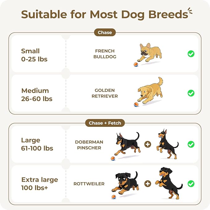 Interactive Dog Toys: Shaky Dog Ball - Image 9