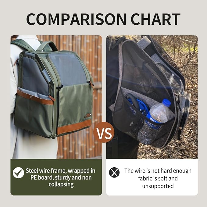Large Cat Carrier Backpack, Shaded Small Dog Backpack - Image 4