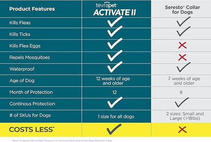 TevraPet Activate II Flea and Tick Collar - Image 3