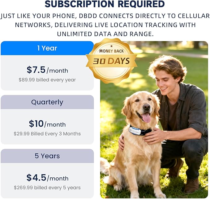 DBDD AI GPS Tracker for Dogs - Image 2