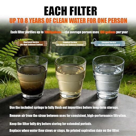 High-Capacity Survival Water Filter Straw Kit - Image 4