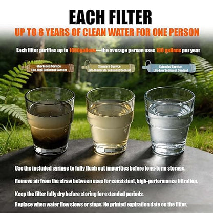 High-Capacity Survival Water Filter Straw Kit - Image 4