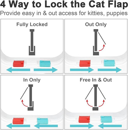 Cat Door for Windows, Pet Doors and Sliding Door, Safety Pet Door - Image 4