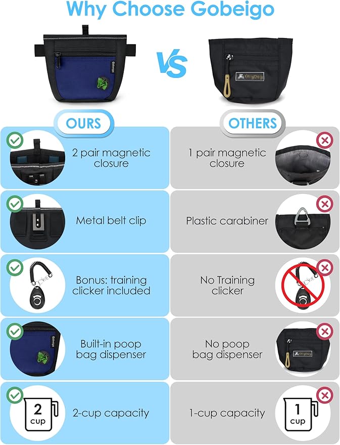 Gobeigo Dog Treat Pouch and Training Clicker, Upgrade Two Magnetic Closure to - Image 2