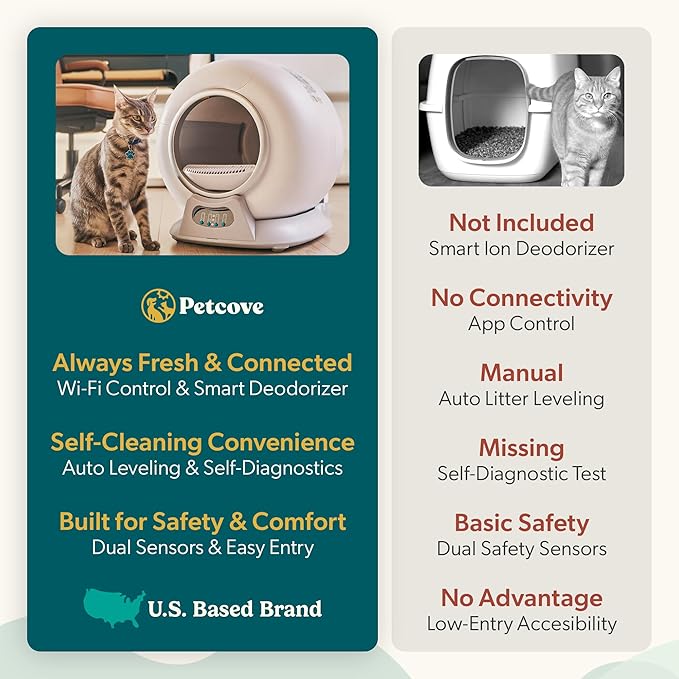 Petcove Automatic Self Cleaning Litter Box - Image 7