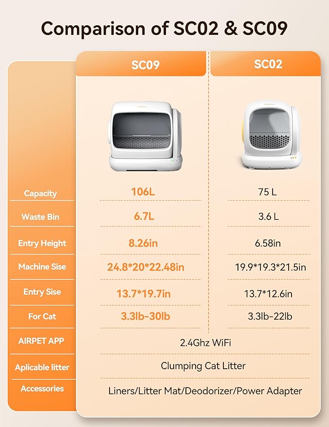 MeoWant Self-Cleaning Cat Litter Box, 106L Extra-Large Space Low Entrance - Image 8