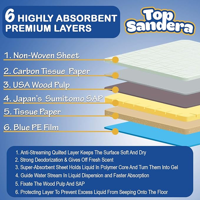 Activated Carbon Cat Litter Pads - Image 6