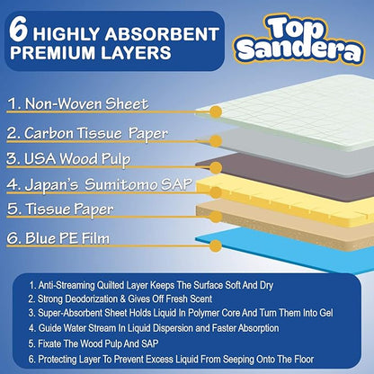 Activated Carbon Cat Litter Pads - Image 6