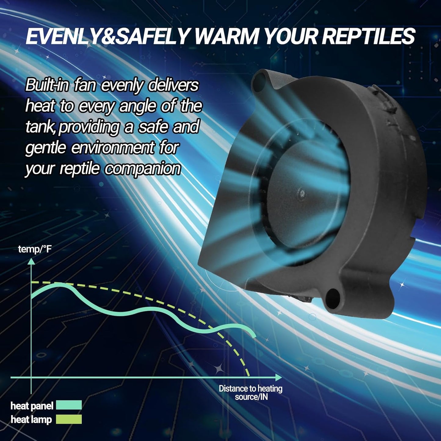 REPTI ZOO Reptile Heat Panel Adjustable Temperature Reptile Heating Plate, Non-Light Heating Solution with Expanded Heating Range for Hermit Crabs/Leopard Geckos/Turtles/Snakes/Lizards