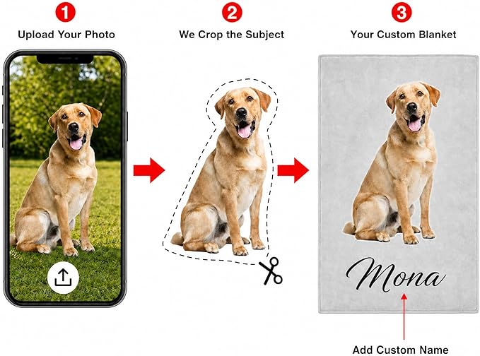 Personalized Dog Blanket for Dog Mom, Pet Memorial Gifts for Loss of Dogs - Image 5