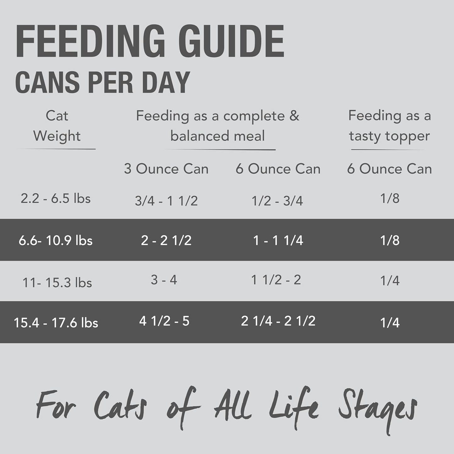 Feline Natural New Zealand Canned Catfood Wet Food, High-Meat, Low-Carb, & Grain Free Cat Food Wet, Beef & Hoki Feast, 6 oz, Pack of 12