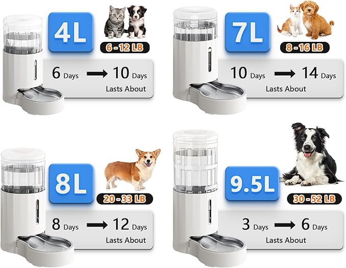 CZPET Dog Water Bowl Dispenser 4L, Wider Mouth & Upgraded Brush - Image 9
