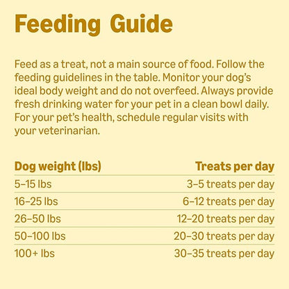 Amazon Basics Peanut Butter & Banana Flavor Training Treats - Image 6