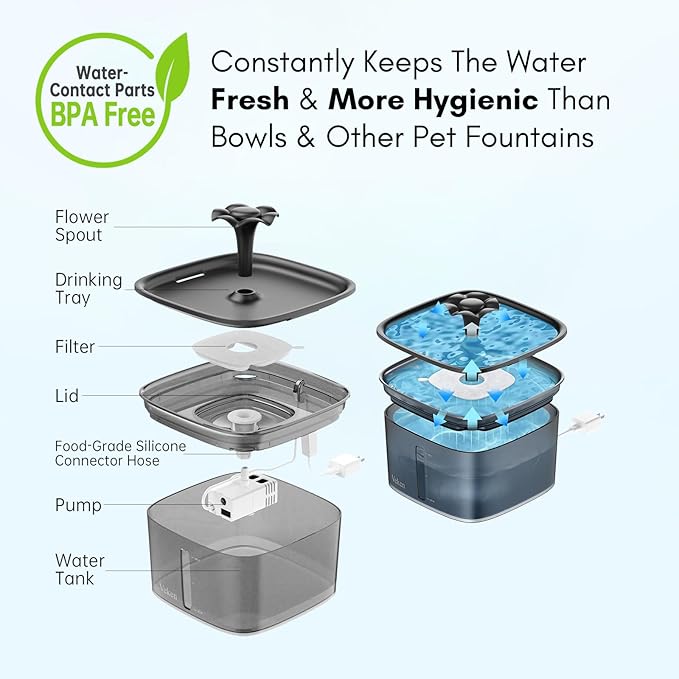Veken Innovation Award Winner 95oz/2.8L Pet Fountain, Automatic Cat Water - Image 5