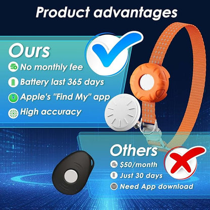 Cat GPS Tracker, Smart Cat Tracker Compatible - Image 2