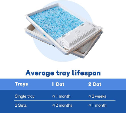 Crystal Cat Litter and Disposable Litter Trays 2 Sets Compatible - Image 8