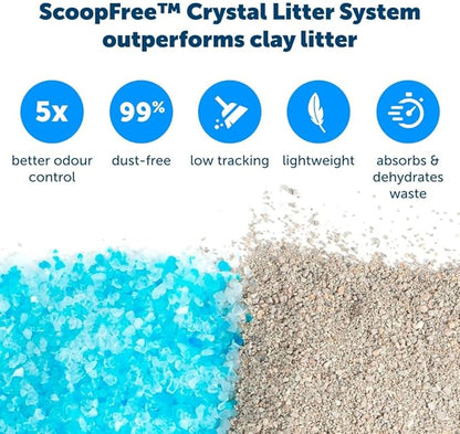 PetSafe Official ScoopFree Complete Reusable Tray - Image 4