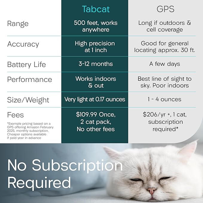 Tabcat V2 Cat & Kitten Tracker - Image 4