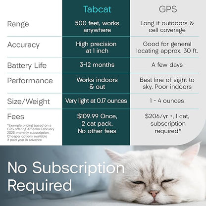 Tabcat V2 Cat & Kitten Tracker - Image 4