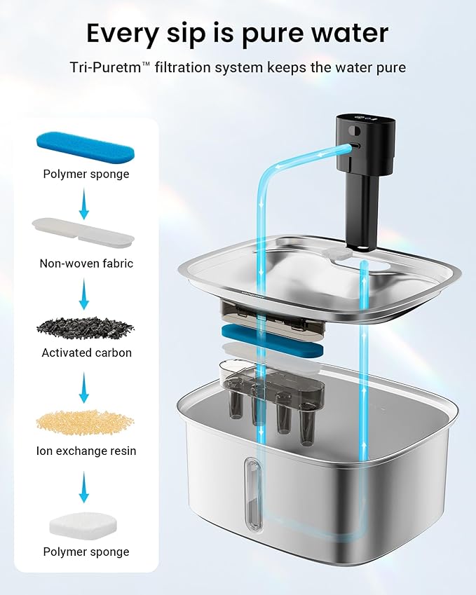 10L Pet Water Fountain Filters, Stainless Steel Dog Cat Dispenser - Image 2