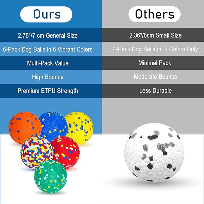 6 Pack Dog Balls for Aggressive Chewers, Indestructible 2.75 Inch ETPU Pet Toys - Image 4