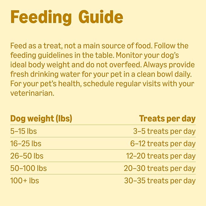 Amazon Basics Chicken Flavor Training Treats - Image 6