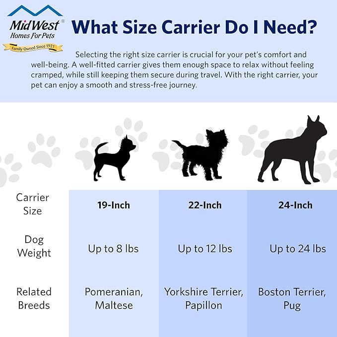MidWest Homes for Pets Spree Travel Carrier – Hard-Sided Dog & Cat Carrier - Image 6