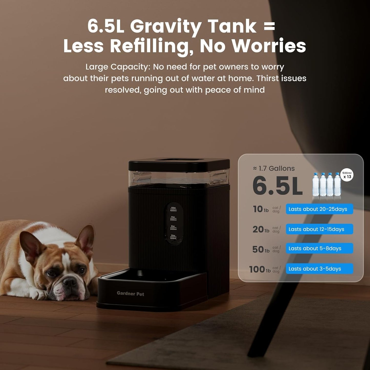 Gardner Pet Automatic Dog Water Dispenser Gravity Waterer with Stainless Steel Bowl Water Dispenser 6.5L Large Capacity Water Feeder for Dogs Cats Pets, BPA-Free Noise-Free (Black, 6.5L)