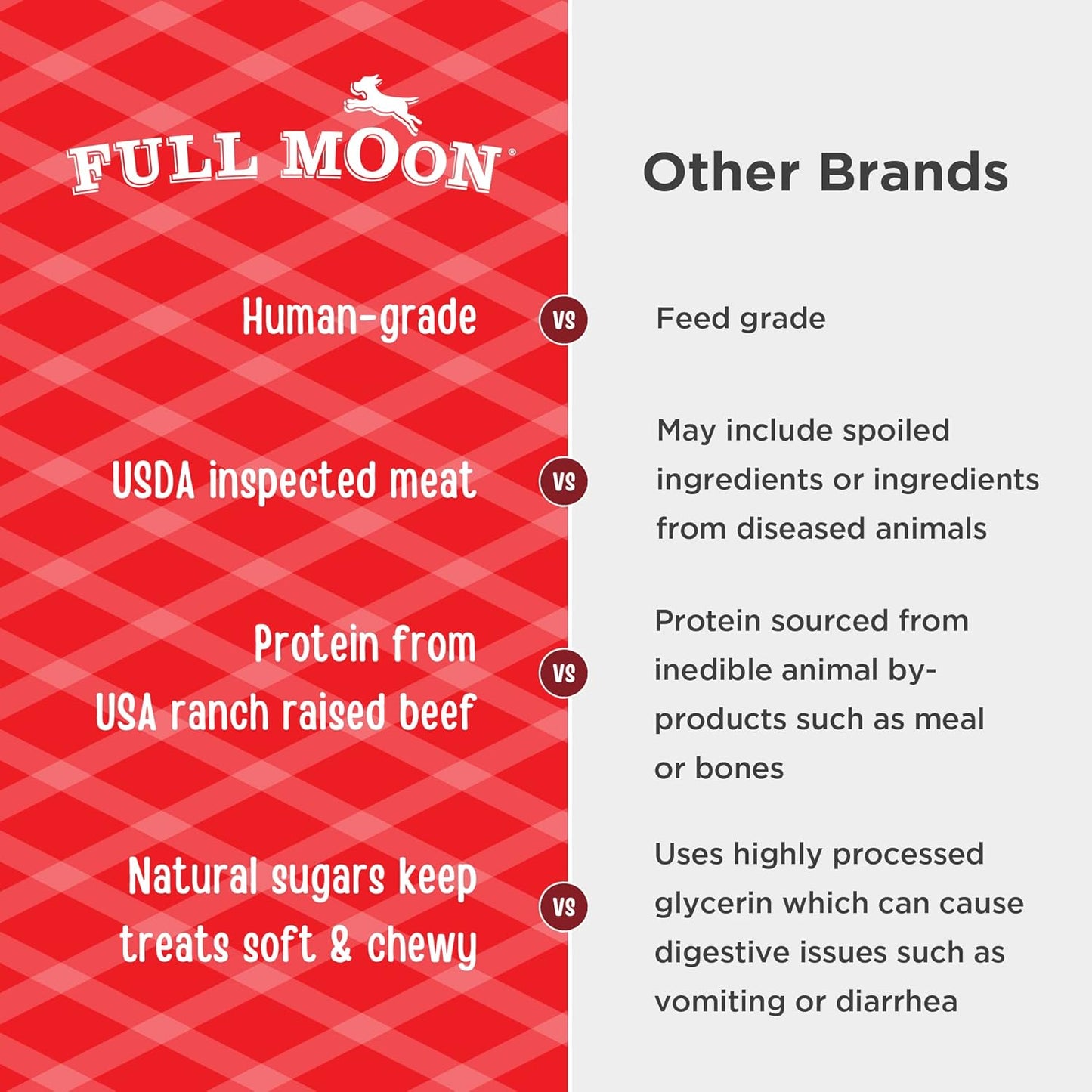 Full Moon All Natural Human Grade Dog Treats, Essential Beef Savory Sticks, 22 Ounce, 1.375 Pound (Pack of 2)