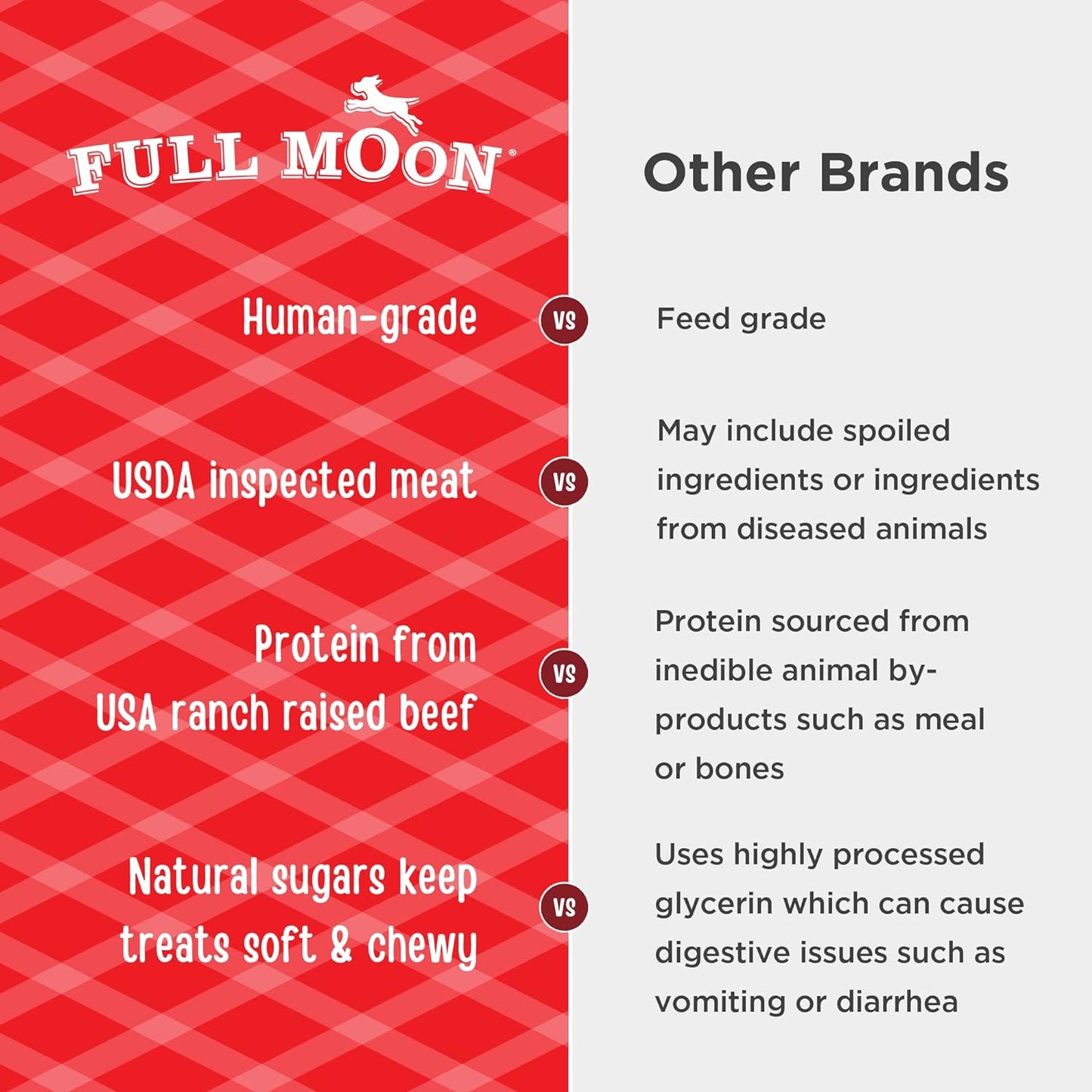 Full Moon All Natural Human Grade Dog Treats, Essential Beef Savory Sticks, 14 Ounce