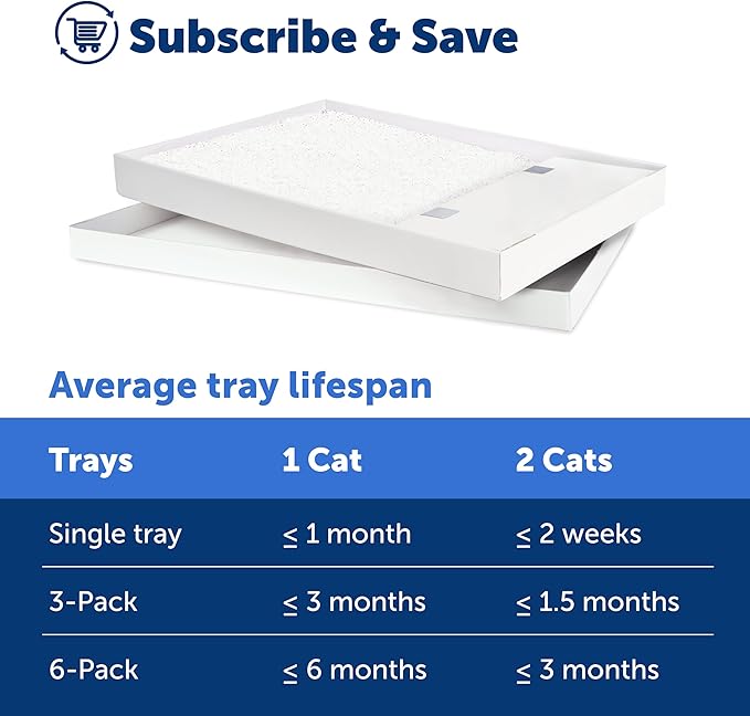 PetSafe ScoopFree Self-Cleaning Cat Litter Box Tray Refills - Image 5