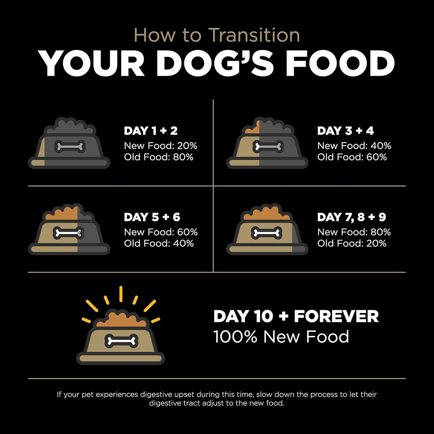 Go! Solutions Sensitivities Limited Ingredients, Grain-Free Dry Dog Food, Duck Recipe for Sensitive Stomach, 3.5 lb Bag