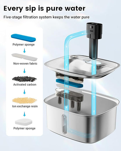 Smart Dog Water Bowl Dispenser Large, 10L/ 2.64Gal Cordless Dog Water Fountain - Image 8