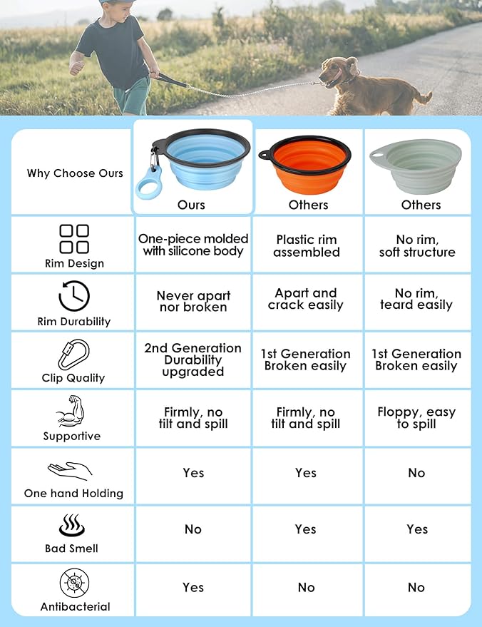 Aonkey Collapsible Dog Bowls - Image 2