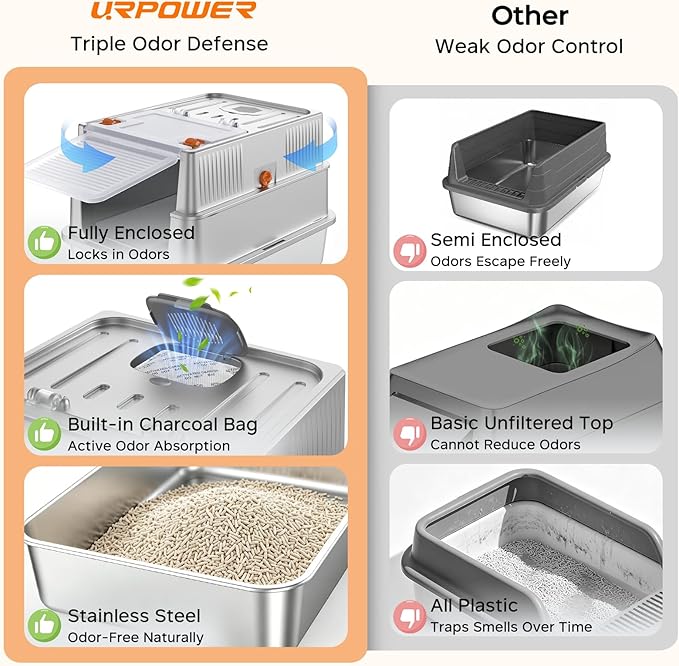 URPOWER Stainless Steel Cat Litter Box - Image 4