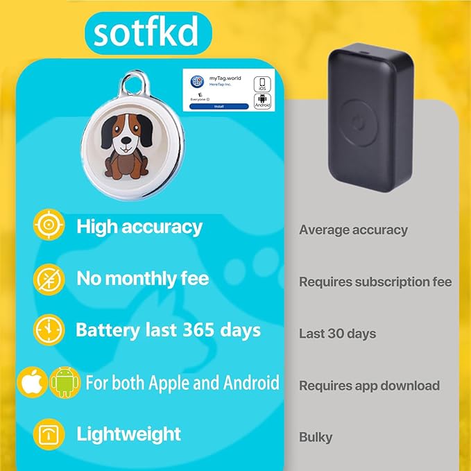 Dog Tracker-GPS Dog Collar-GPS Tracker - Image 4
