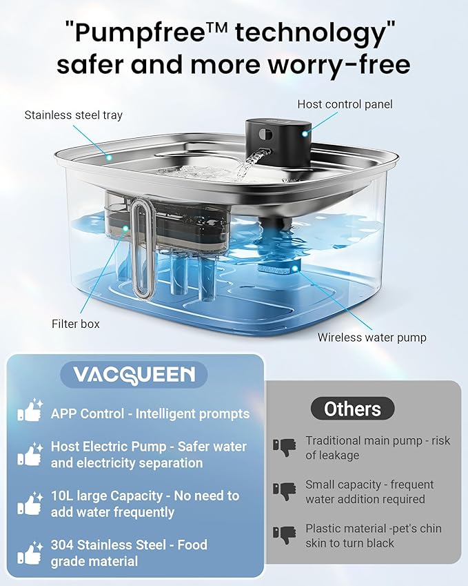 Smart Pet Water Fountain, 10L/338Oz Stainless Steel Cat Water Fountain - Image 3