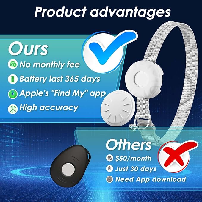 GPS Tracker for Cat, Mini GPS Dog Tracker, Cat Tracker Including Cats Collars - Image 2