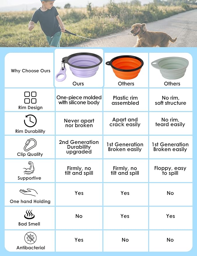 Aonkey Collapsible Dog Bowls - Image 2