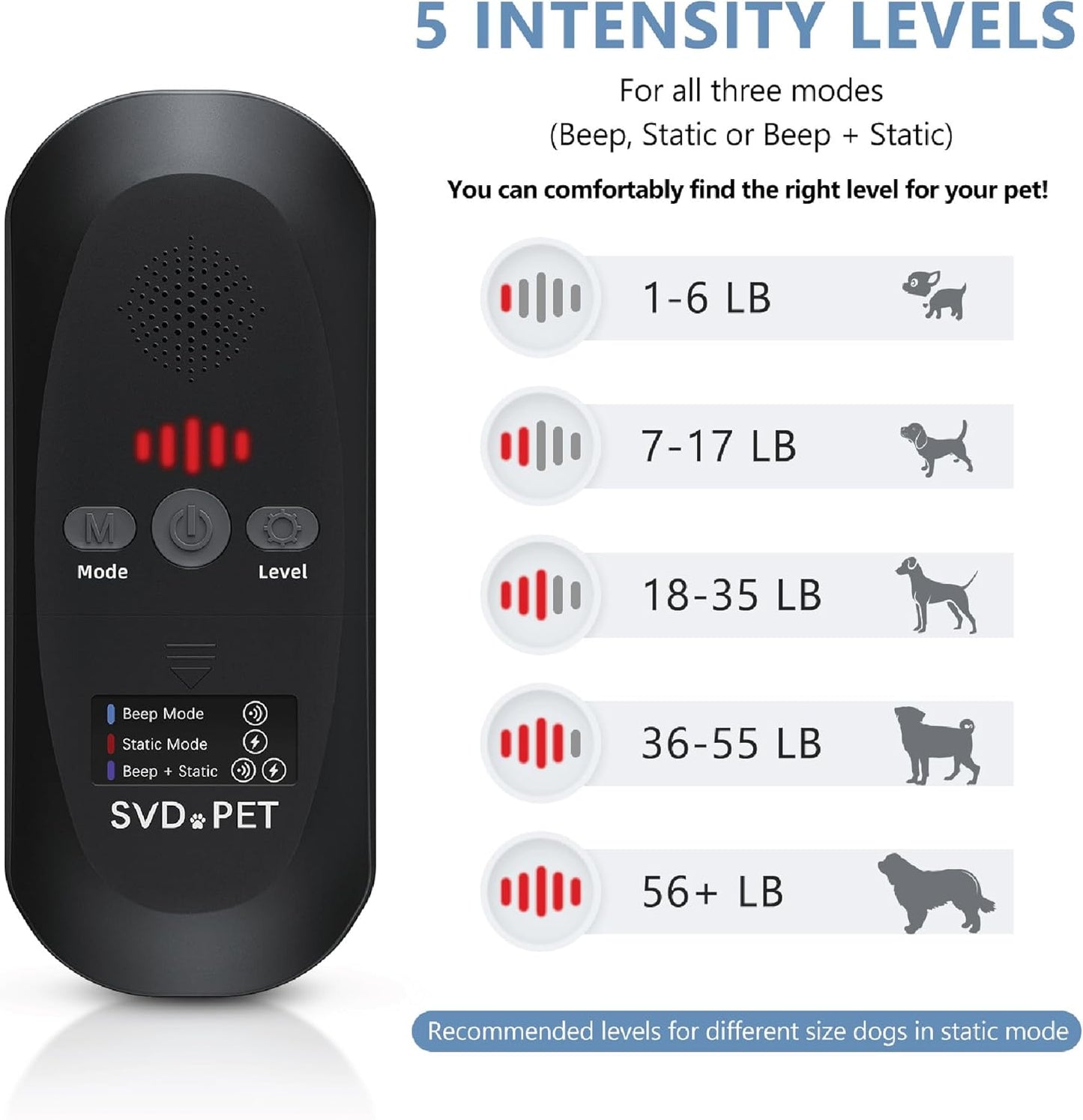 SVD.PET Pet Training Mat with Tester, 22" X 16", Pet Shock Pad, Dogs & Cats Electronic Repellent mat for Indoor, 3 Training Modes, 5 Levels, Pet Safe Mode (Black Controller)