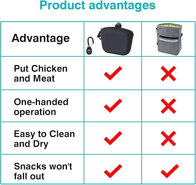 Dog Training Treat Pouch with Clip, Portable Waterproof Puppy Treat Bag and - Image 4