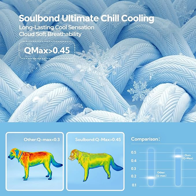 Soulbond Cooling Blanket for Medium Dogs - Image 2