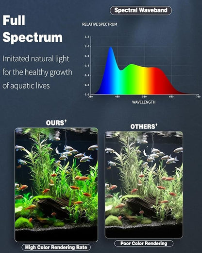 Pawfly 8 W Aquarium LED Light 16 Inch 24/7 Fish Tank Light - Image 3