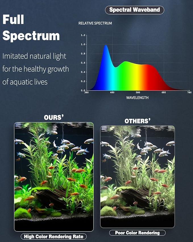 Pawfly 6.5 W Aquarium LED Light 12 Inch 24/7 Fish Tank Light - Image 3